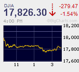 中国先物の波乱とギリシャ不安再燃で米国株先も