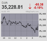 期末の日経平均は権利落ち分を埋め戻せぬまま続急落