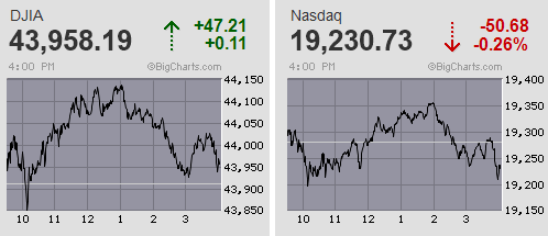 日経平均は戻り待ち売り優勢 円安進行ながら買いは限定的で3日続落