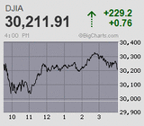 日経平均は高値圏で一進一退続く