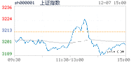 2022.12.07上海