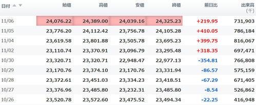 日経平均