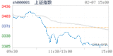 2018.02.07上海