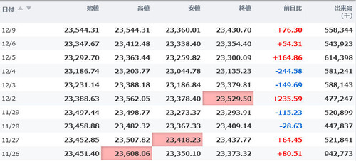 日経平均