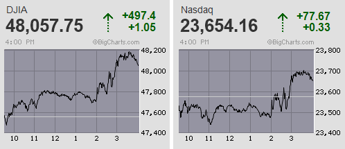 米FOMCは3会合連続の利下げ決定で無事通過 日経平均はソフトバンクに連れ安し一時5万円割れ