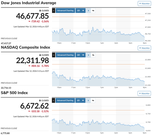 日経平均は続急落 メジャーSQ後の売り崩しはすぐに元鞘 一進一退の攻防続く