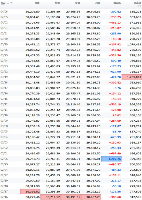 日経平均