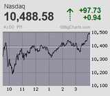 2020.07.14NAS+97.73