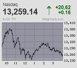 2023.06.09NAS+20.62