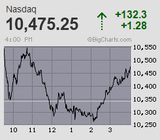 2022.11.04NAS+132.3