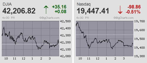 日経平均は指数が小幅安ながら先物は大台堅持からプラス圏浮上の高値引けへ 中東情勢は新局面 作戦名ミッドナイト・ハンマー 米軍がイラン核施設をバンカーバスターで爆撃