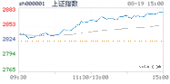 2019.08.19上海