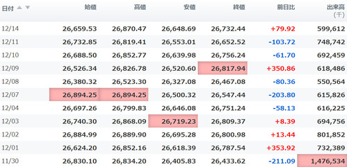 日経平均