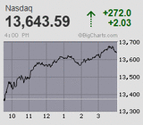 2022.04.13NAS+272.0