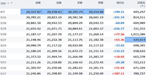 日経平均