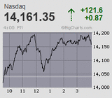 2021.06.17NAS+121.6