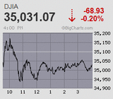 日経平均は3日続急伸 巻き戻し騰勢続く
