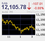  3週間ぶりの10,500円割れ
