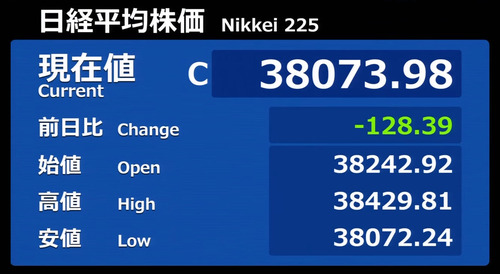 日経平均はいってこいからの押し切り