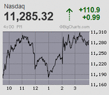 2022.11.23NAS+110.9