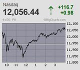 2020.09.02NAS+116.7