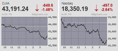日経平均は前日巻き戻し分の大半を帳消しにする反落も下値模索は限定的