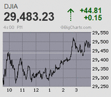 2020.11.19NY+44.81