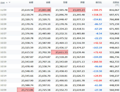 日経平均