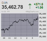 小康状態変わらず 日経平均は巻き戻し優勢の微速前進で値固め続く