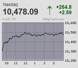 2022.12.29NAS+264.8