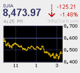本日の取引　日経先物が寄り天引け底
