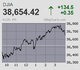 日経平均は噴値売り先行から上値追いも一服感