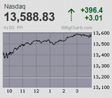 2021.03.01NAS+396.4