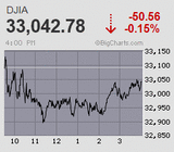 引け間際のリバランス売り 売買代金が7兆円に迫るプライム市場移行後最大規模の記録的大商い