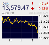 上海市場年初来安値更新　アジア時間の変動リスク