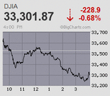 日経平均は巻き戻し優勢ながら先取りには逡巡