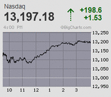 2021.01.19NAS+198.6