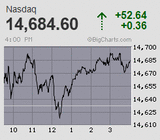 2021.07.22NAS+52.64