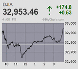 2021.03.15NY+174.8