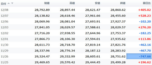 日経平均