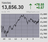 2021.02.05NAS+78.55