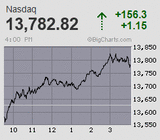 2023.06.15NAS+156.3