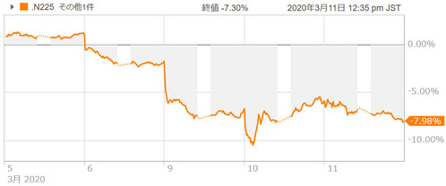 日経平均