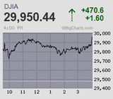 日経平均は2万6千円台乗せ 終値ベースで1991年5月以来29年半ぶりの高値を回復