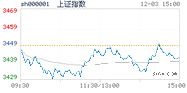 2020.12.03上海