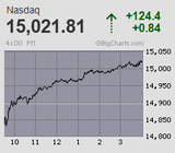 2021.10.18NAS+124.4