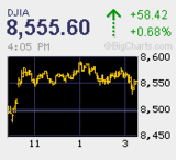 本日の取引　買いバイアス