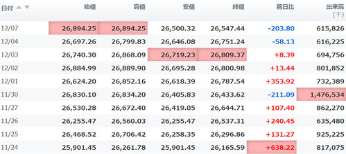 日経平均