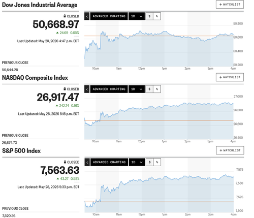 日経平均は史上最高値を更新 初の6万6千円台乗せから約2千円高に及ぶ上放れ