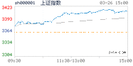 2021.03.26上海